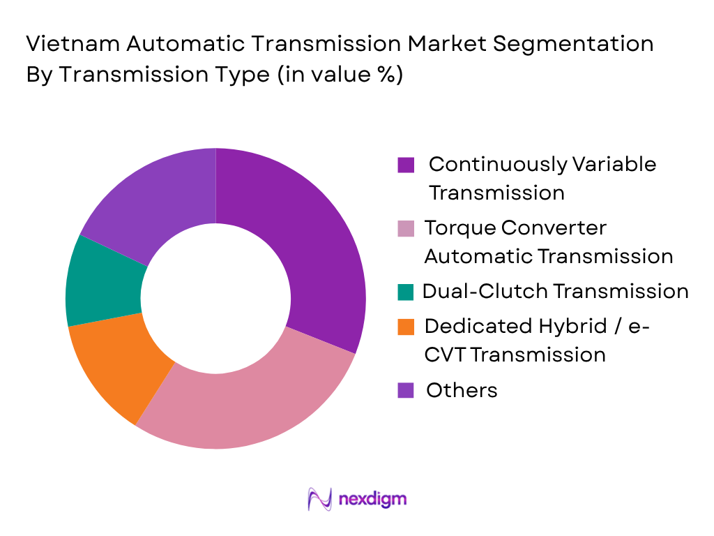 Vietnam Automatic Transmission Market by Transmission Type
