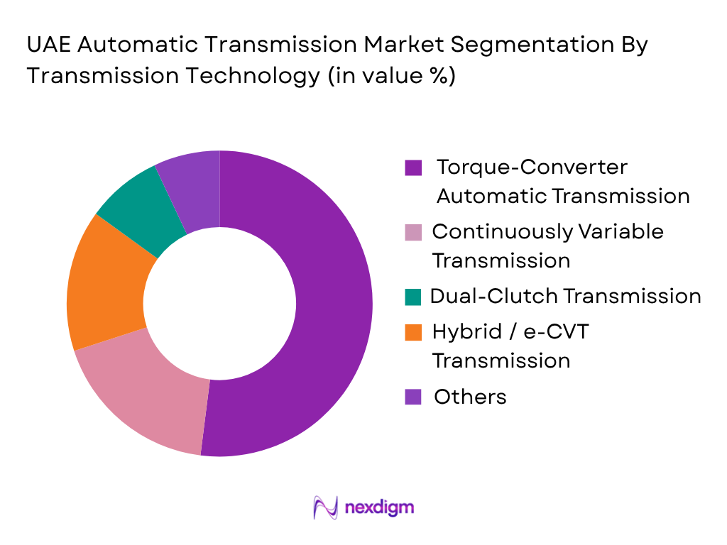 UAE Automatic Transmission Market by Transmission Technology