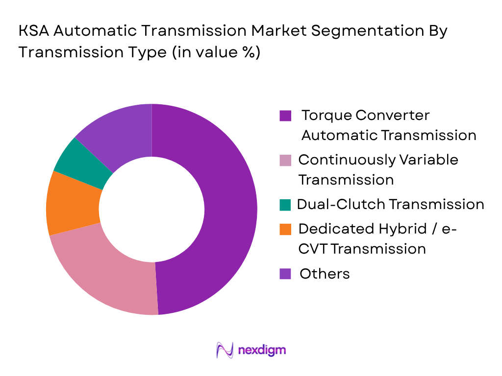 KSA Automatic Transmission Market by Transmission Type
