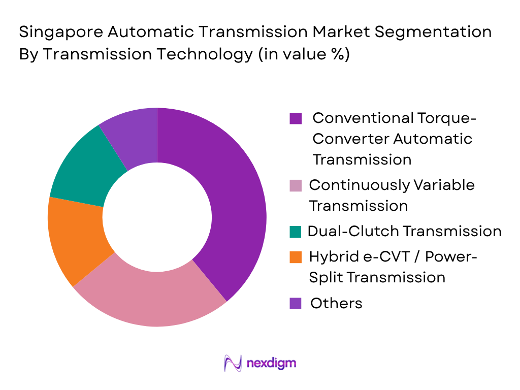 Singapore Automatic Transmission Market by Transmission Technology