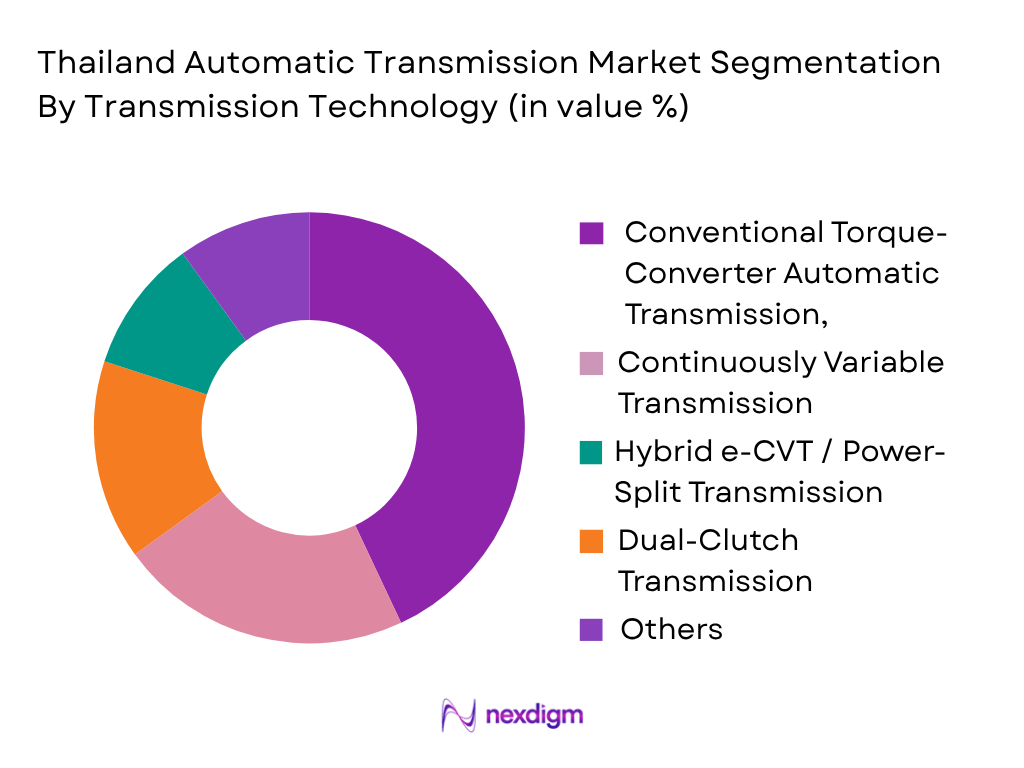 Thailand Automatic Transmission Market by Transmission Technology