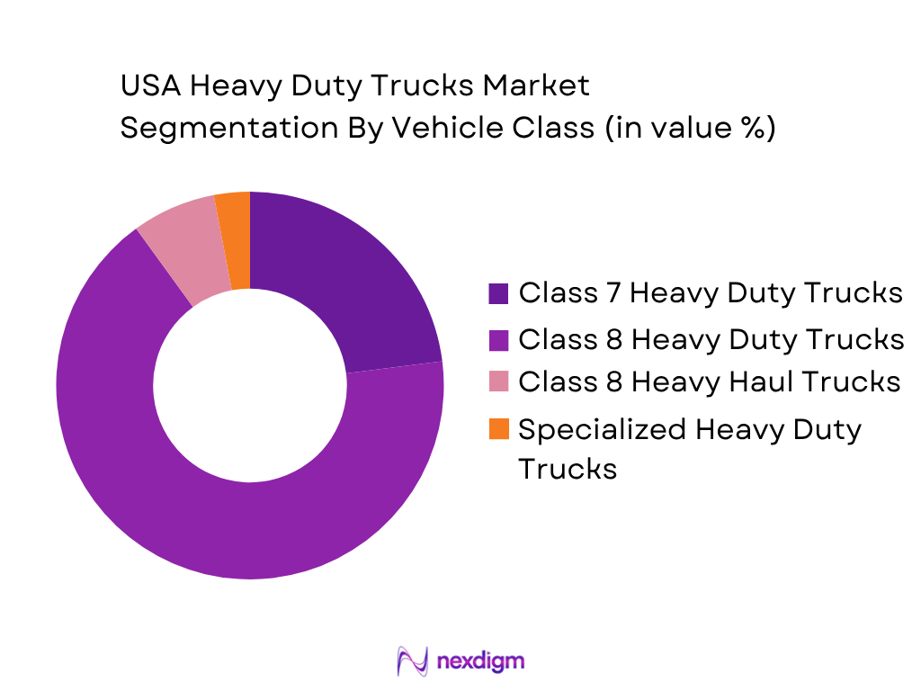 USA Heavy Duty Trucks Market by Vehicles Class