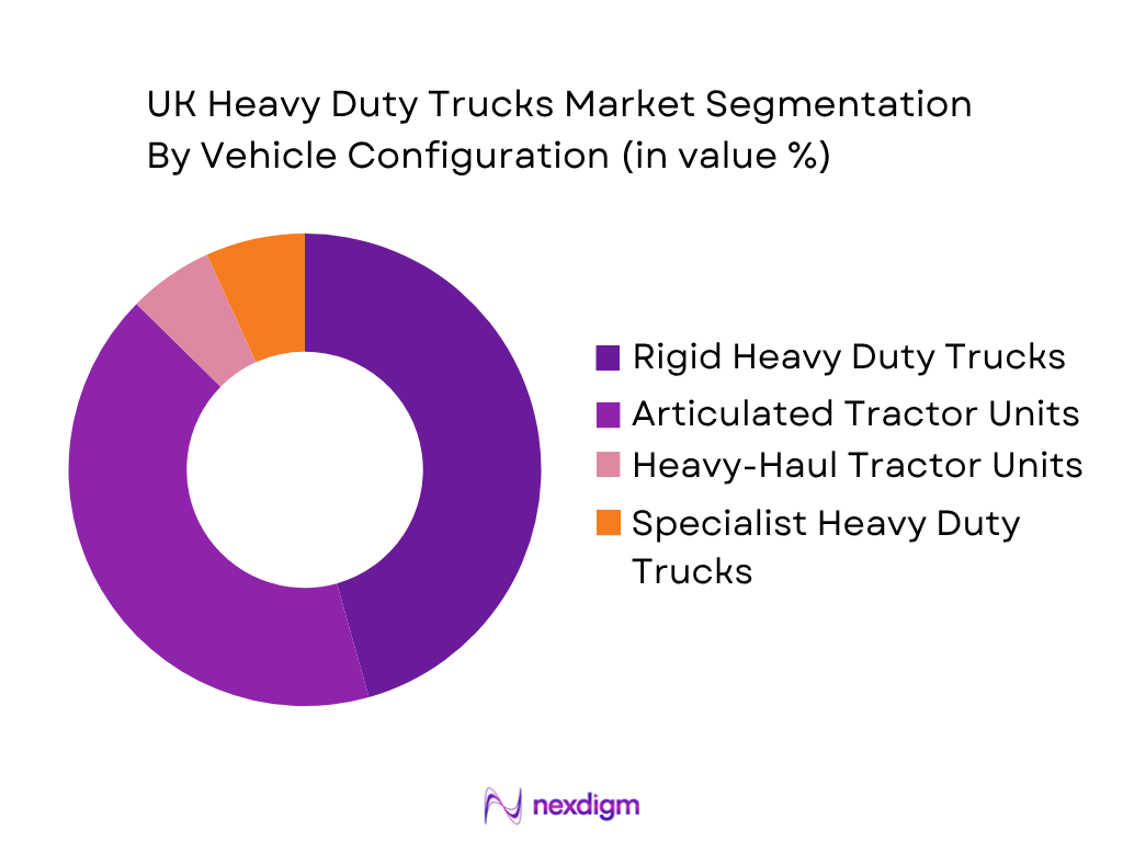 UK Heavy Duty Trucks Market by Vehicles Configuration