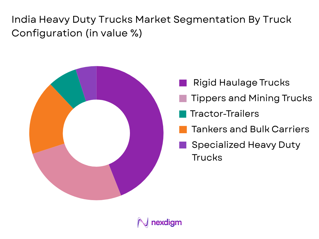 India Heavy Duty Trucks Market by Truck Configuration