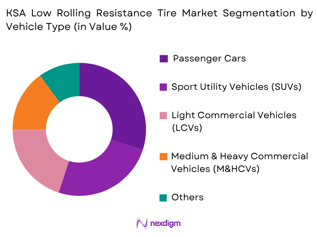 KSA Low Rolling Resistance Tire Market by Vehicle Type