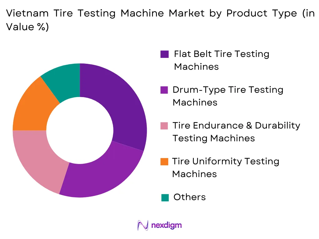 Vietnam Tire Testing Machine Market by Product Type