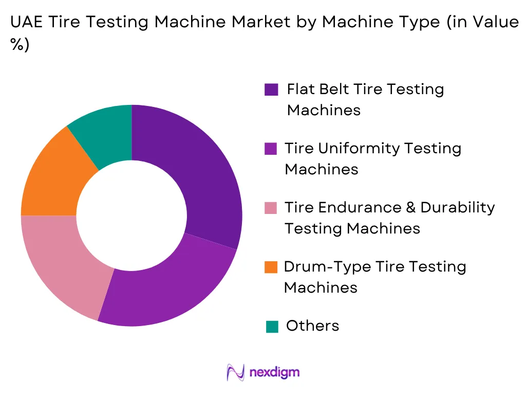 UAE Tire Testing Machine Market by Machine Type