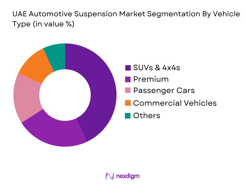 UAE Automotive Suspension Market by Vehicles Type