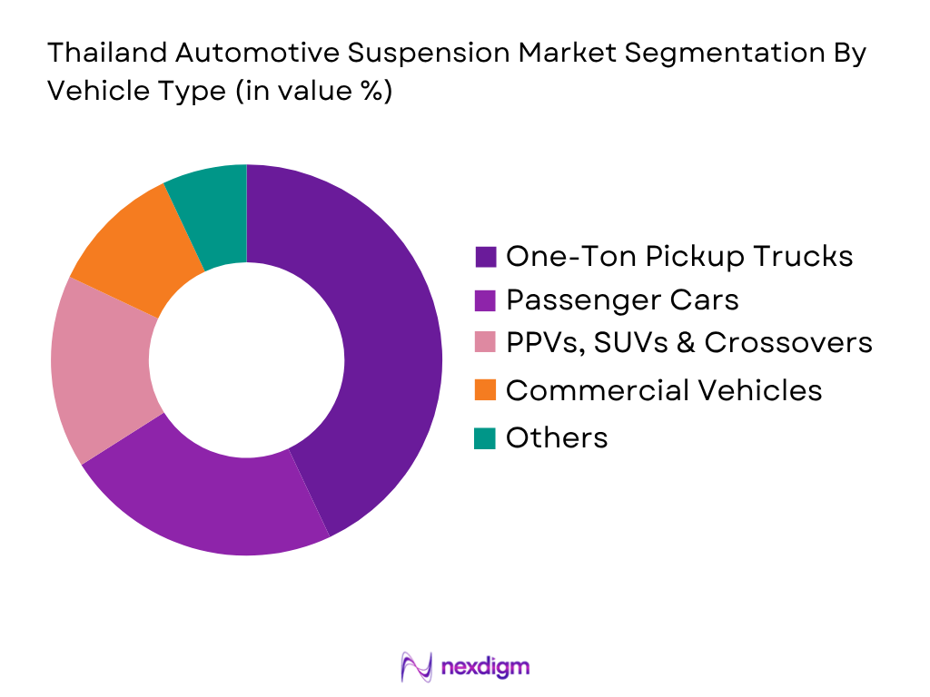 Thailand Automotive Suspension Market by Vehicles Type