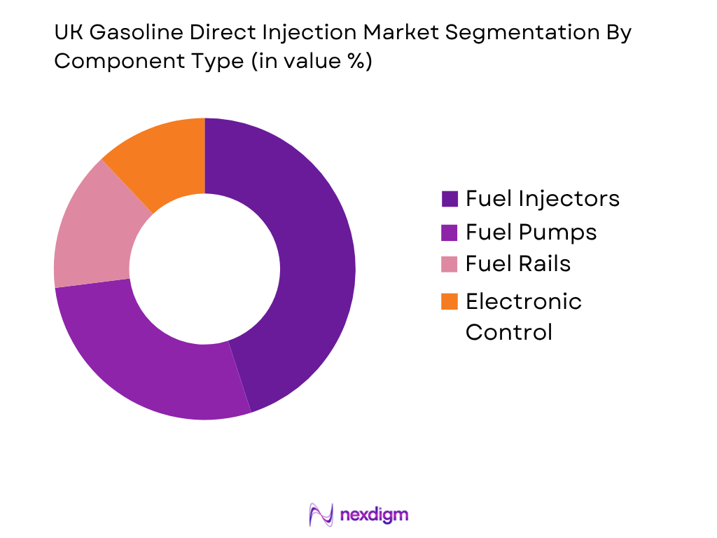 UK Gasoline Direct Injection Market by Component Type