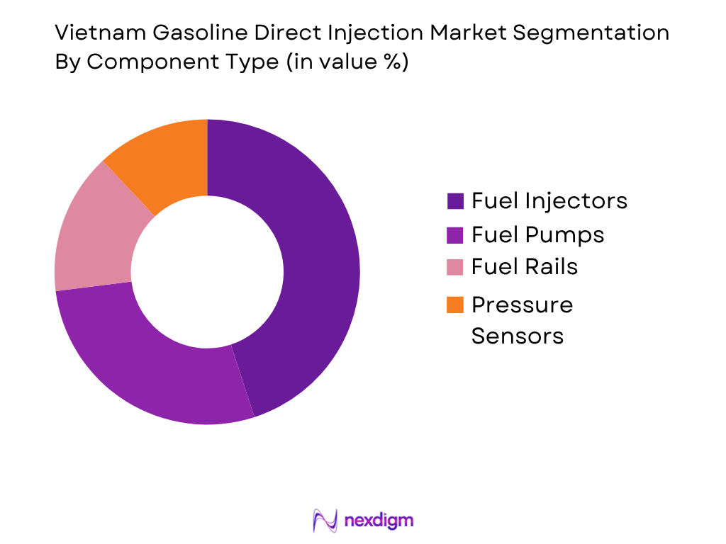 Vietnam Gasoline Direct Injection Market by Component Type