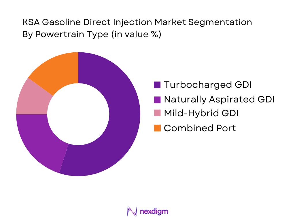 KSA Gasoline Direct Injection Market by Powertrain Type