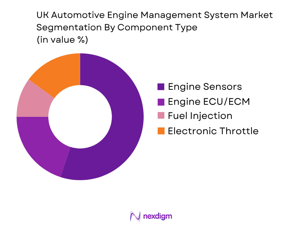 UK Automotive Engine Management System Market by Component Type