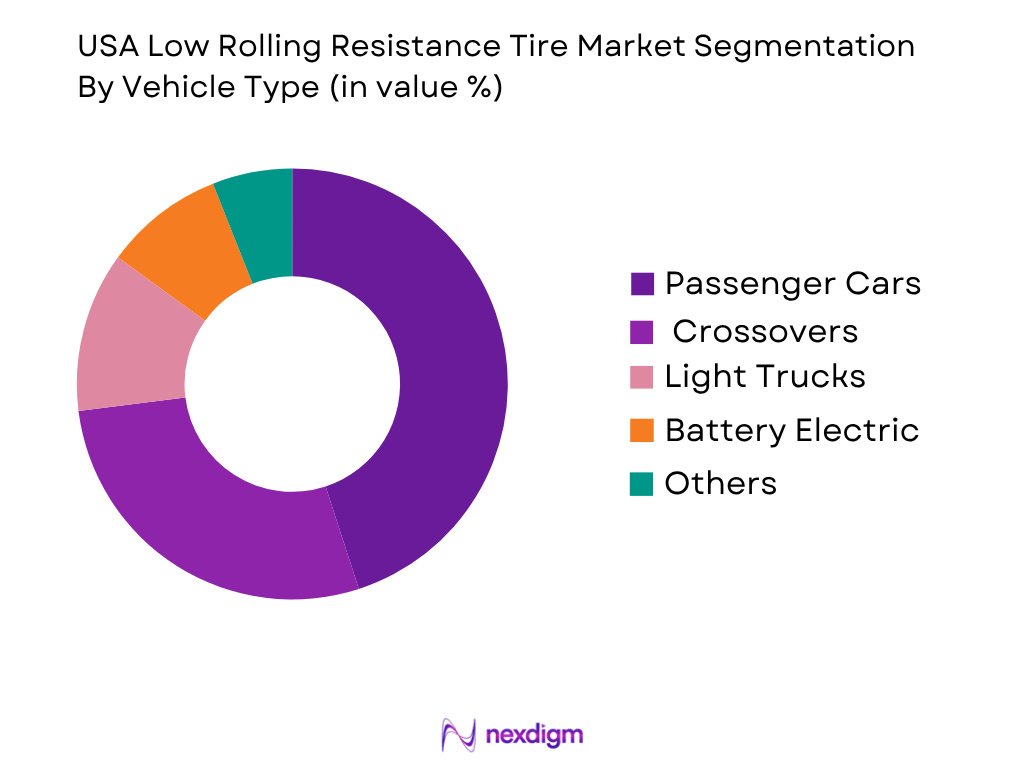 USA Low Rolling Resistance Tire Market by Vehicles Type