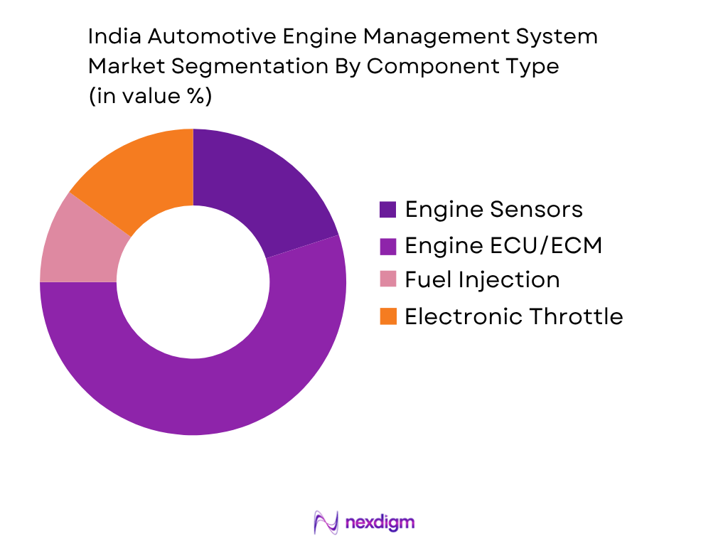 India Automotive Engine Management System Market by Component Type