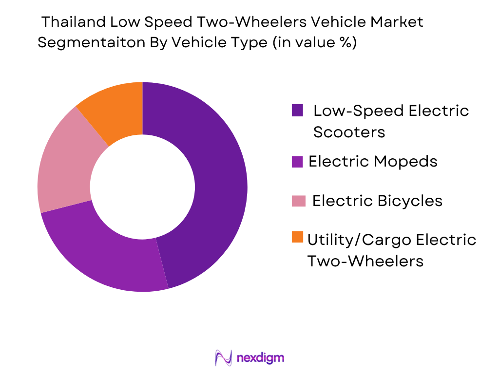 Thailand Low Speed Two-Wheelers Vehicle Market by Vehicle Type