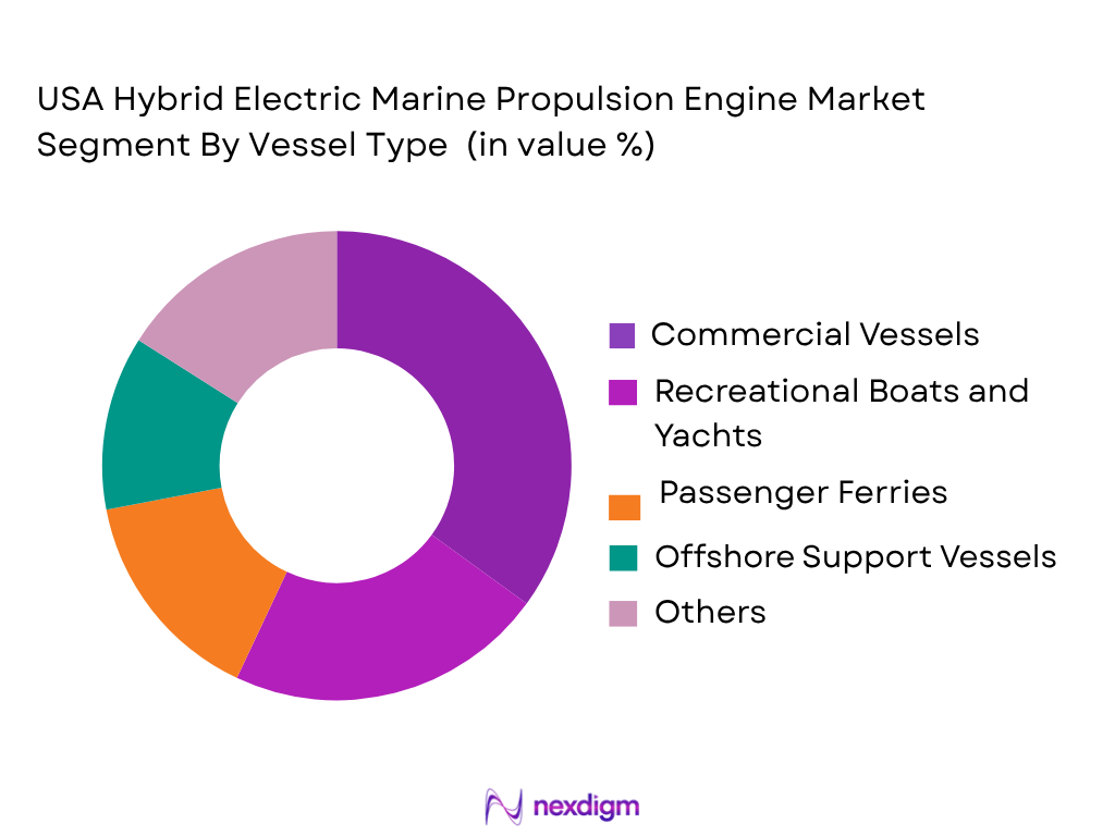 USA Hybrid Electric Marine Propulsion Engine Market by Vessel Type