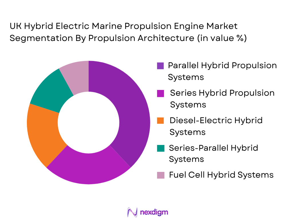 UK Hybrid Electric Marine Propulsion Engine Market by Propulsion Architecture
