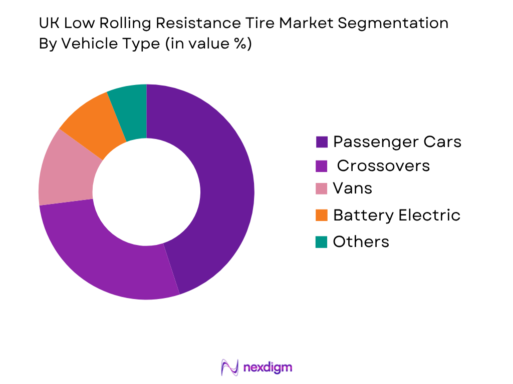 UK Low Rolling Resistance Tire Market by Vehicle Type