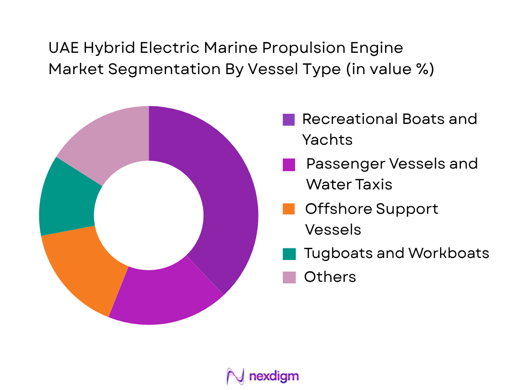 UAE Hybrid Electric Marine Propulsion Engine Market by Vessel Type