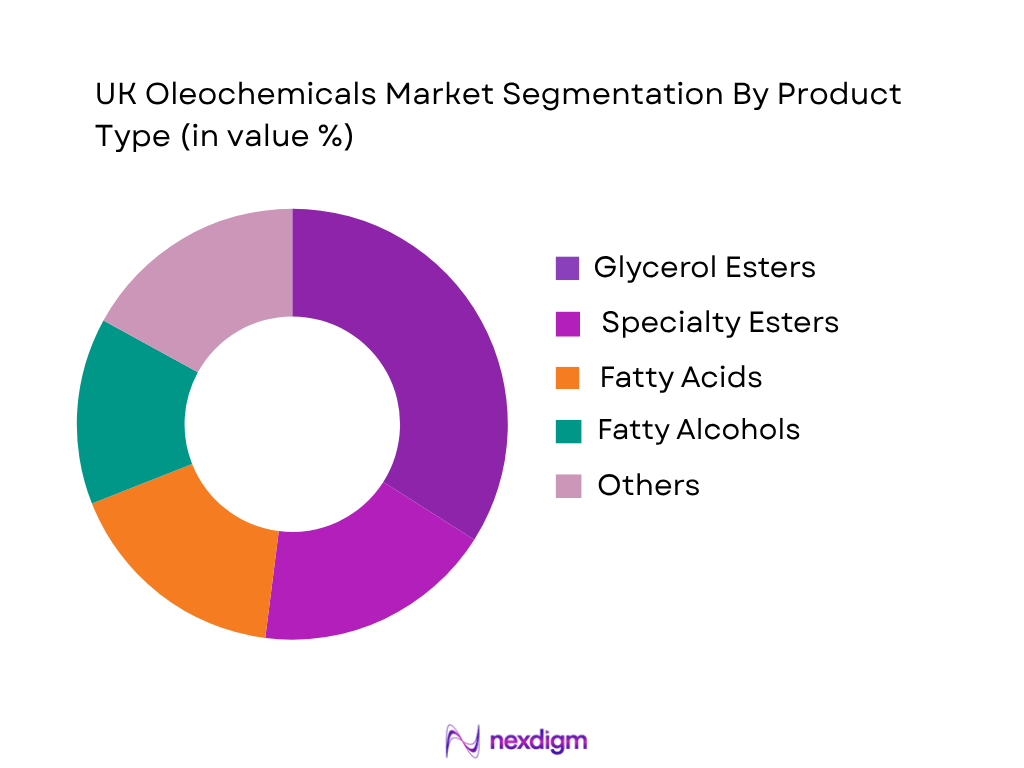 UK Oleochemicals Market by Product Type