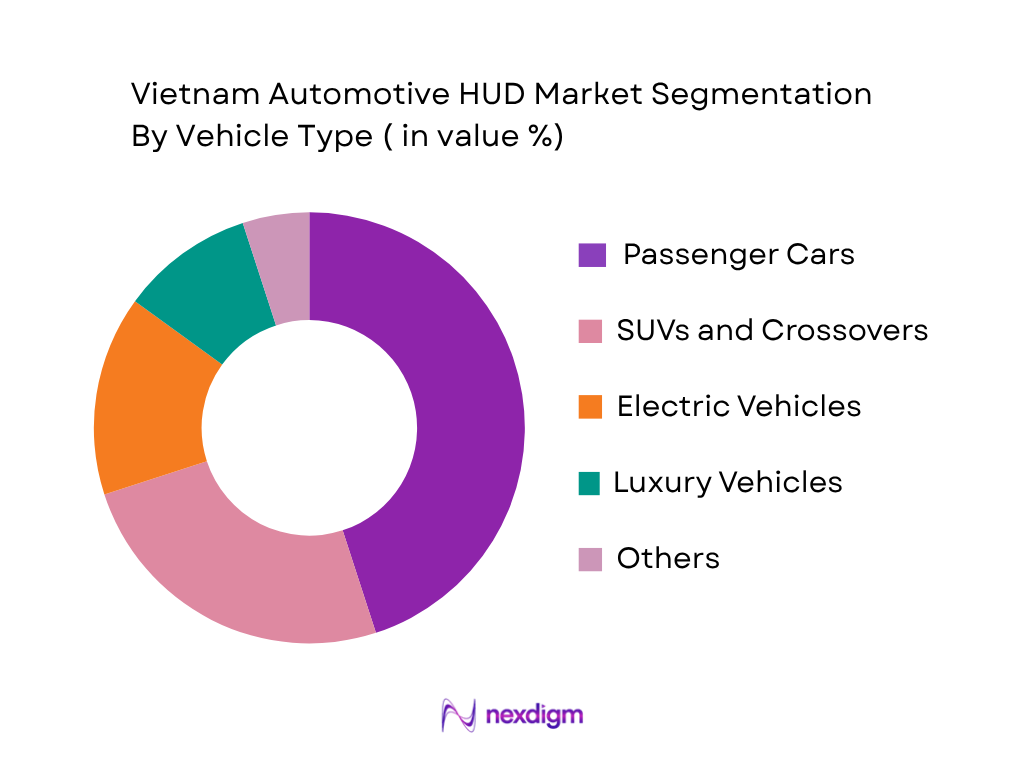 Vietnam Automotive HUD Market by Vehicle Type