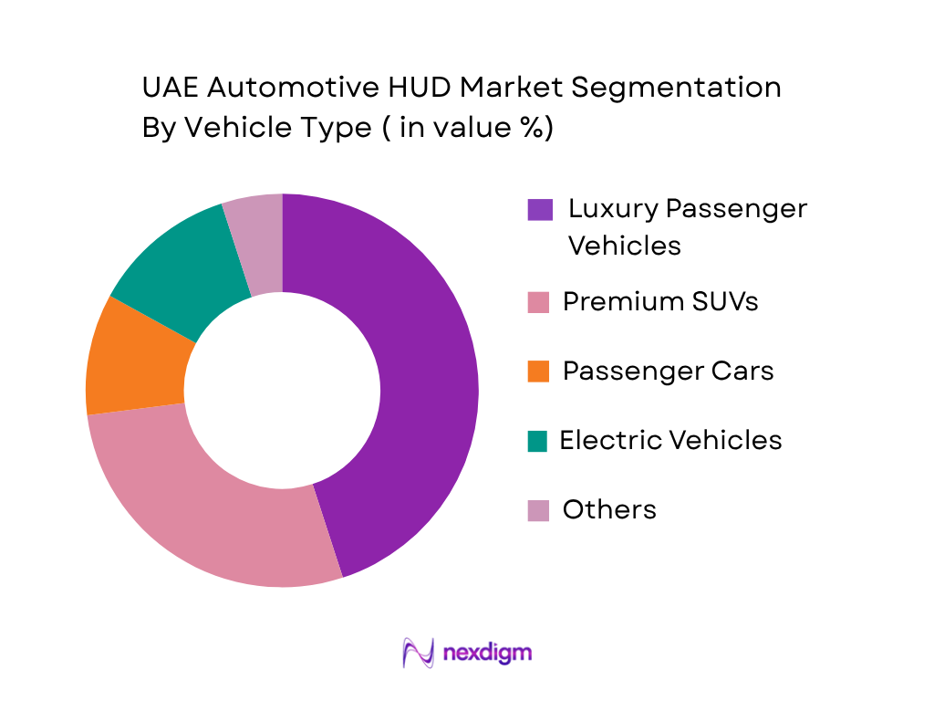 UAE Automotive HUD Market by Vehicle Type