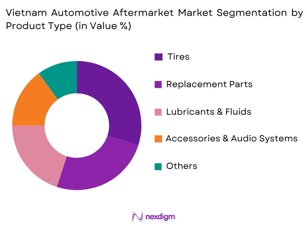 Vietnam Automotive Aftermarket Market by Product Type