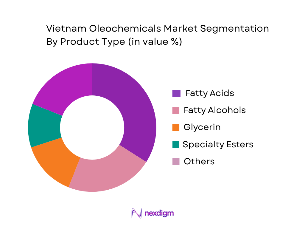 Vietnam Oleochemicals Market by Product Type
