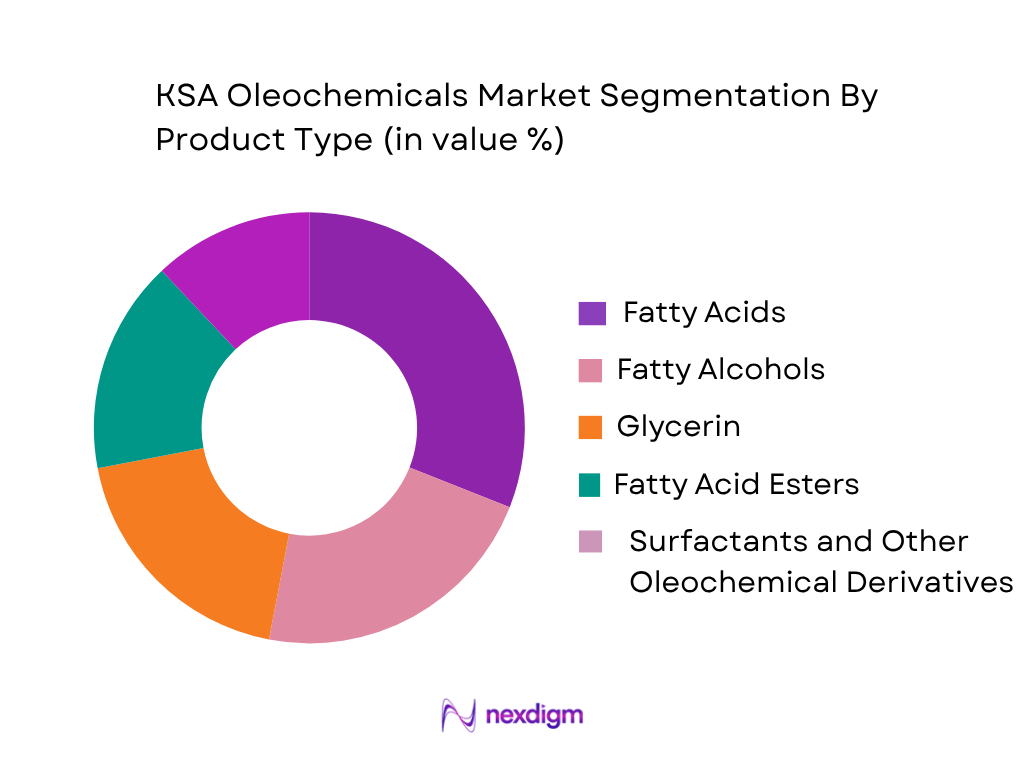 KSA Oleochemicals Market by Product Type
