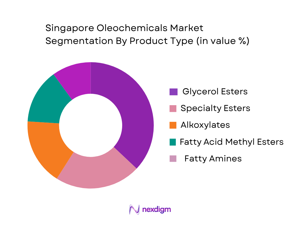 Singapore Oleochemicals Market by Product Type
