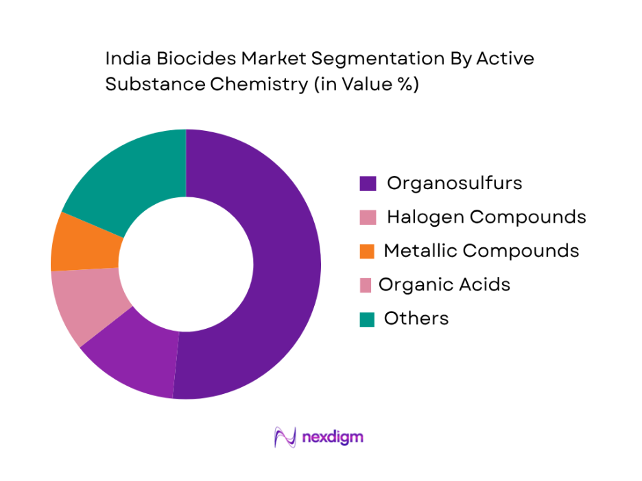 India Biocides Market by Active Substance Chemistry