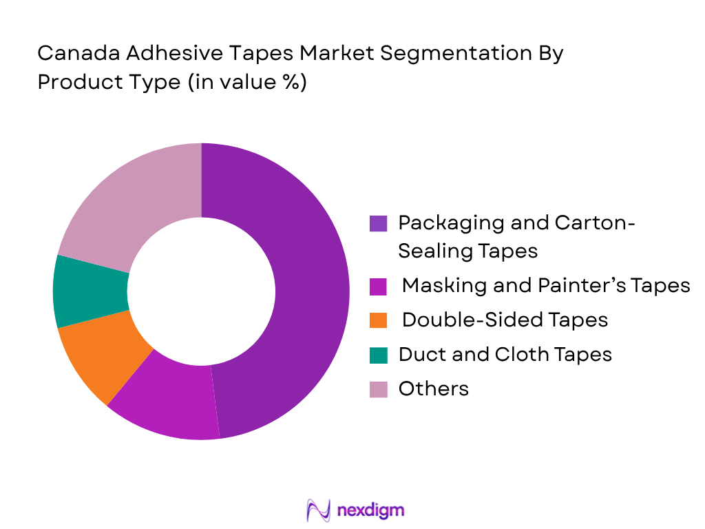 Canada Adhesive Tapes Market by Product Type