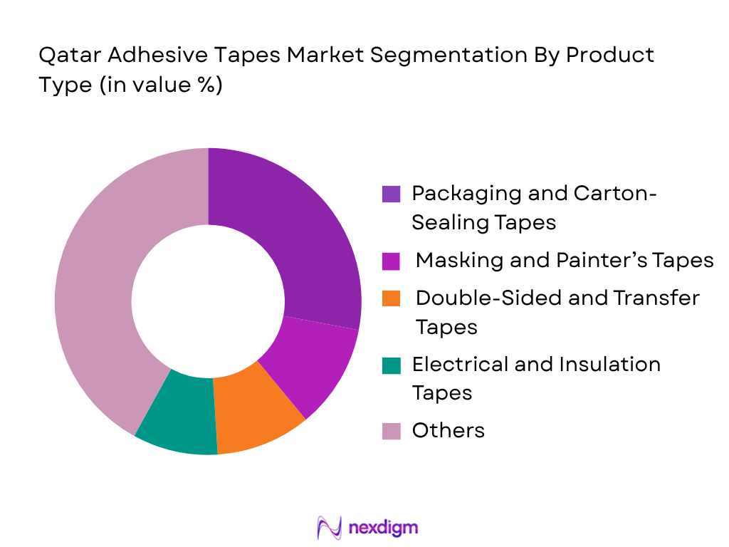Qatar Adhesive Tapes Market by Product Type