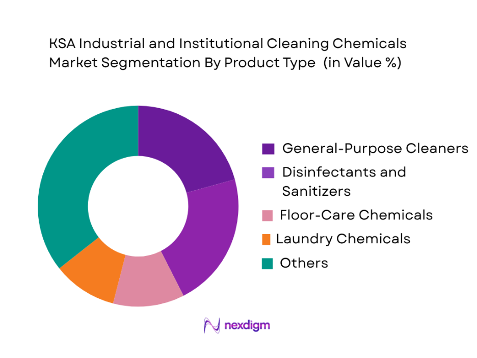 KSA Industrial and Institutional Cleaning Chemicals Market by Product Type