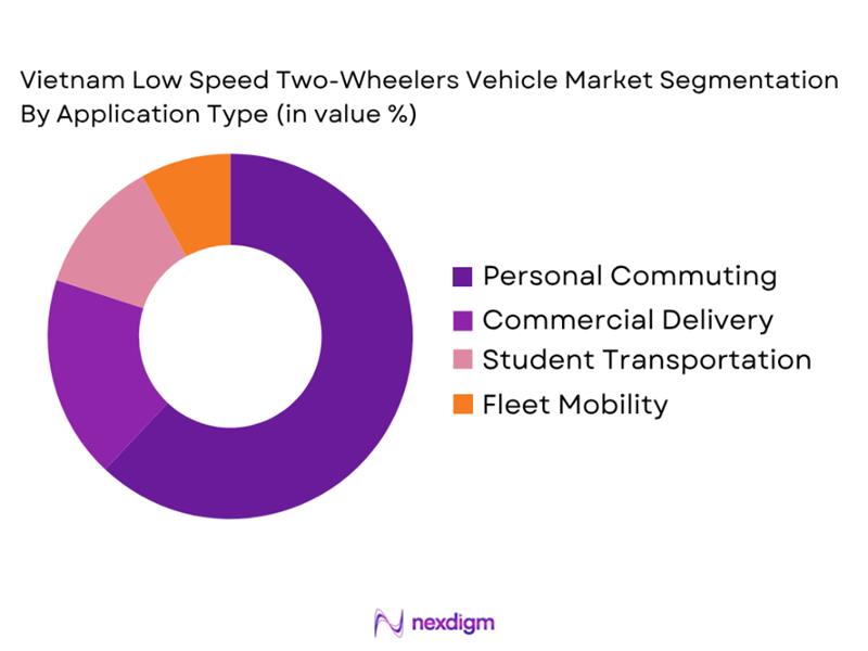 Vietnam Low Speed Two-Wheelers Vehicle Market by Application Type