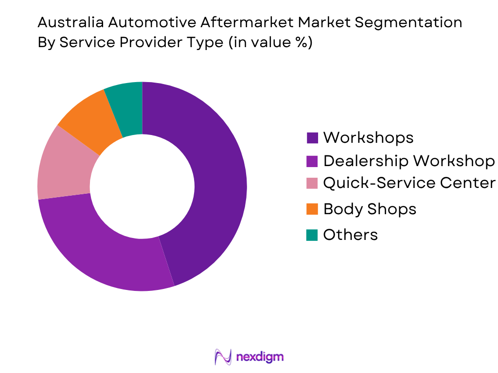 Australia Automotive Aftermarket Market by Service Provider