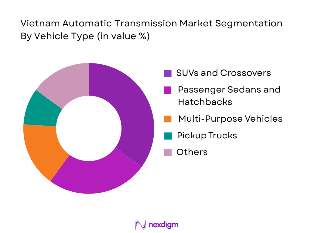 Vietnam Automatic Transmission Market by Vehicles Type