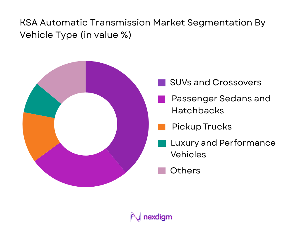 KSA Automatic Transmission Market by Vehicles Type
