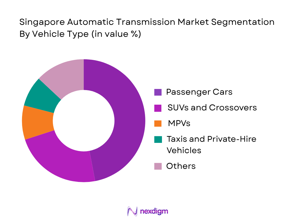 Singapore Automatic Transmission Market by Vehicles Type