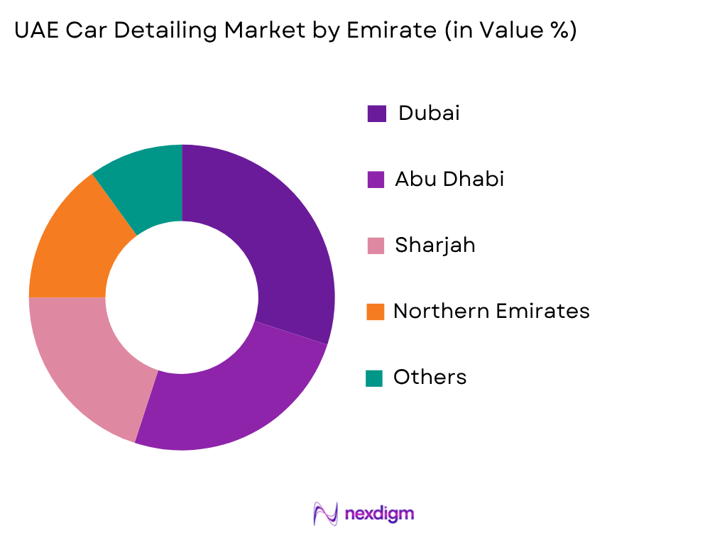 UAE Car Detailing Market by Emirate