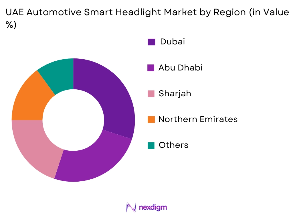 UAE Automotive Smart Headlight Market by Region
