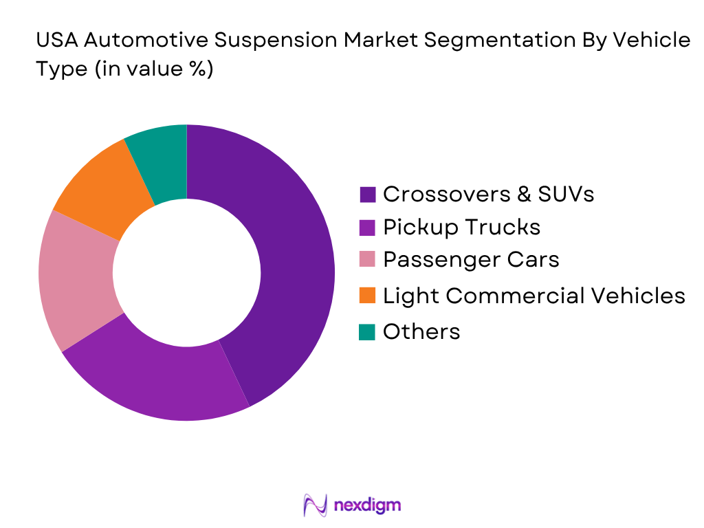 USA Automotive Suspension Market by Vehicles Type
