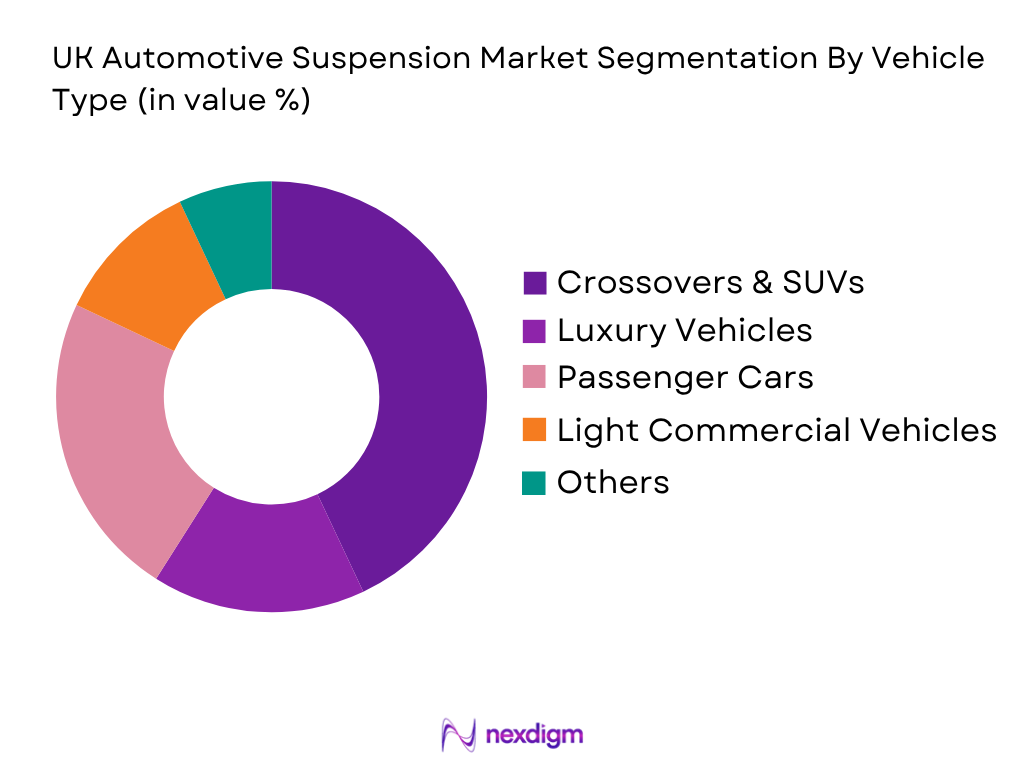 UK Automotive Suspension Market by Vehicles Type