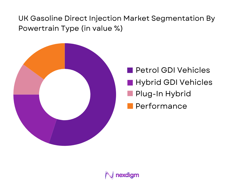 UK Gasoline Direct Injection Market by Powertrain Type