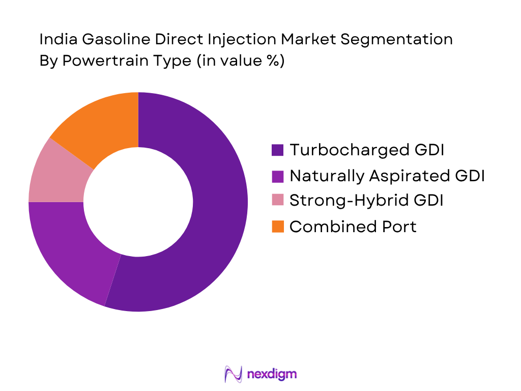 India Gasoline Direct Injection Market by Powertrain Type