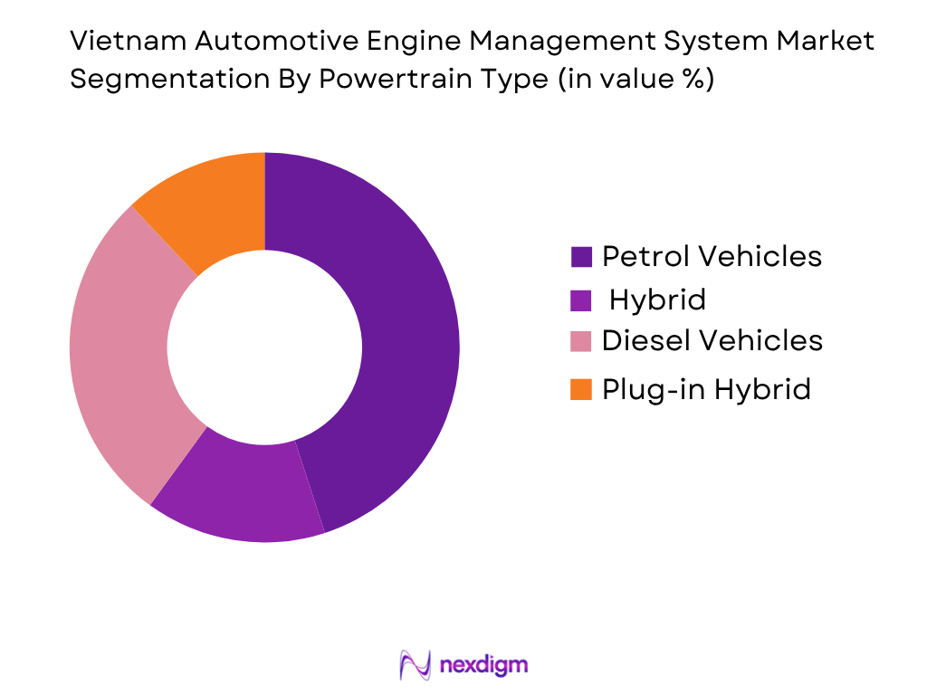 Vietnam Automotive Engine Management System Market by Powertrain Type