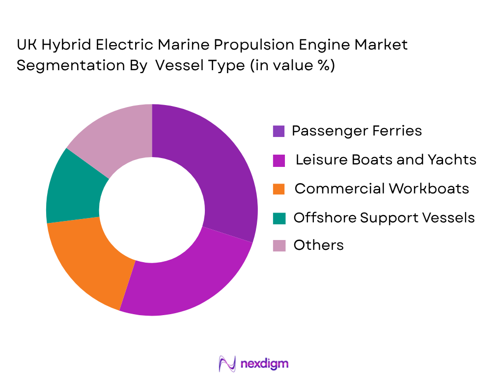 UK Hybrid Electric Marine Propulsion Engine Market by Vessel Type