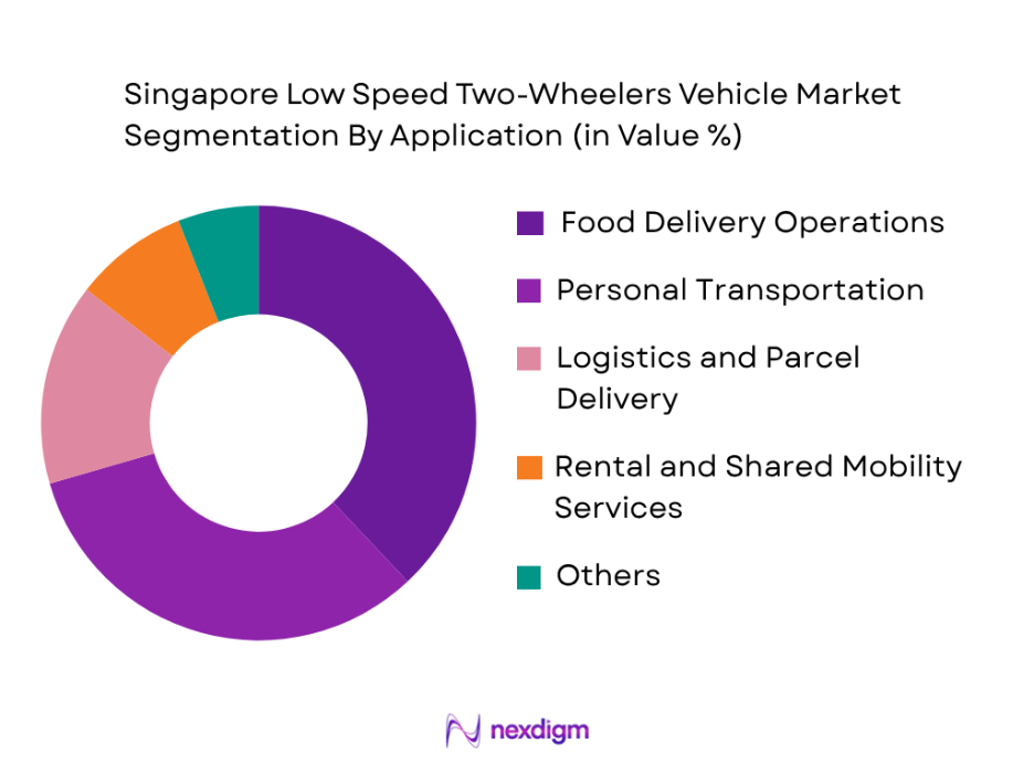 Singapore Low Speed Two-Wheelers Vehicle Market by Application