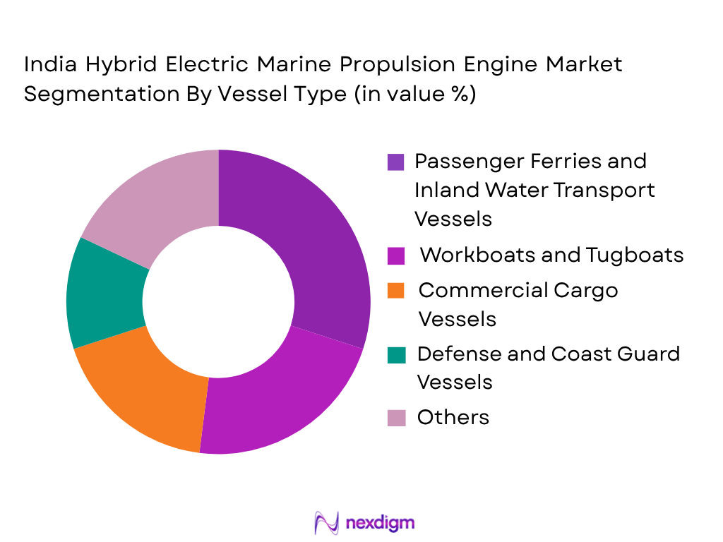 India Hybrid Electric Marine Propulsion Engine Market by Vessel Type